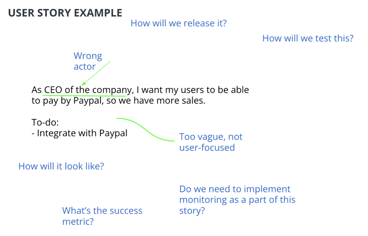 Example of questioning the initial user story