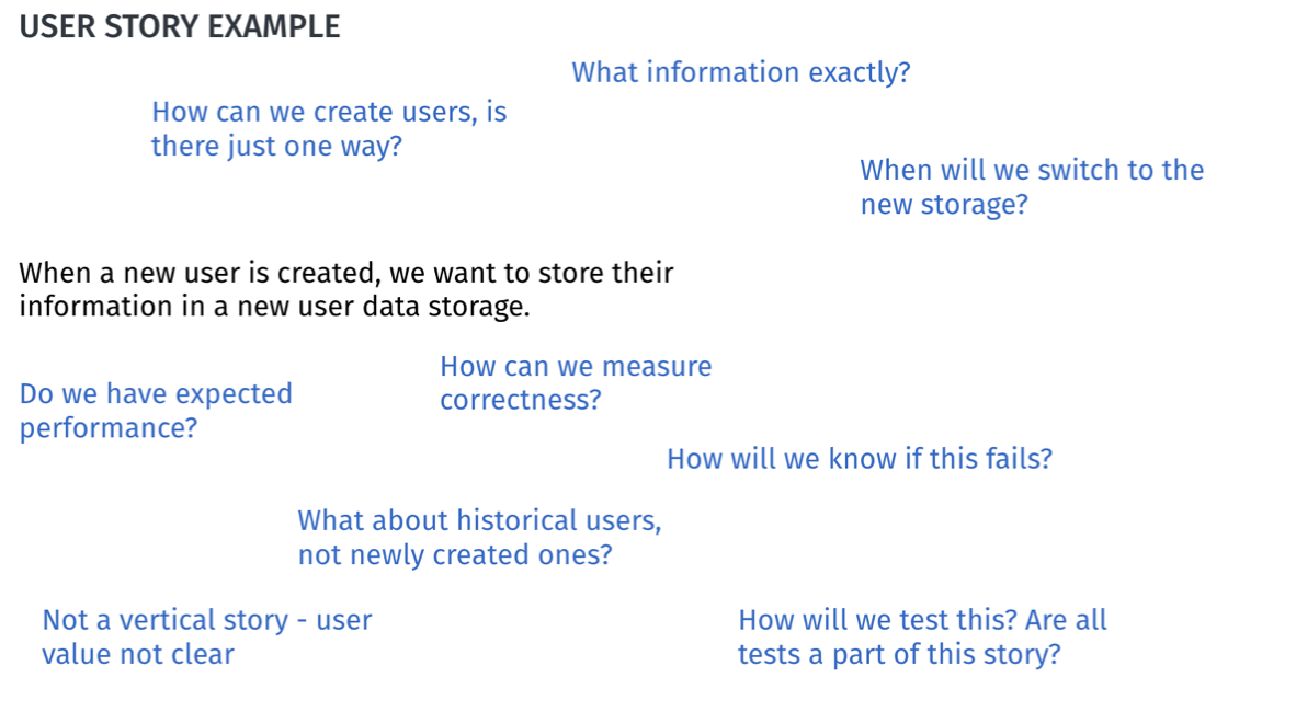 Example of questioning a requirement