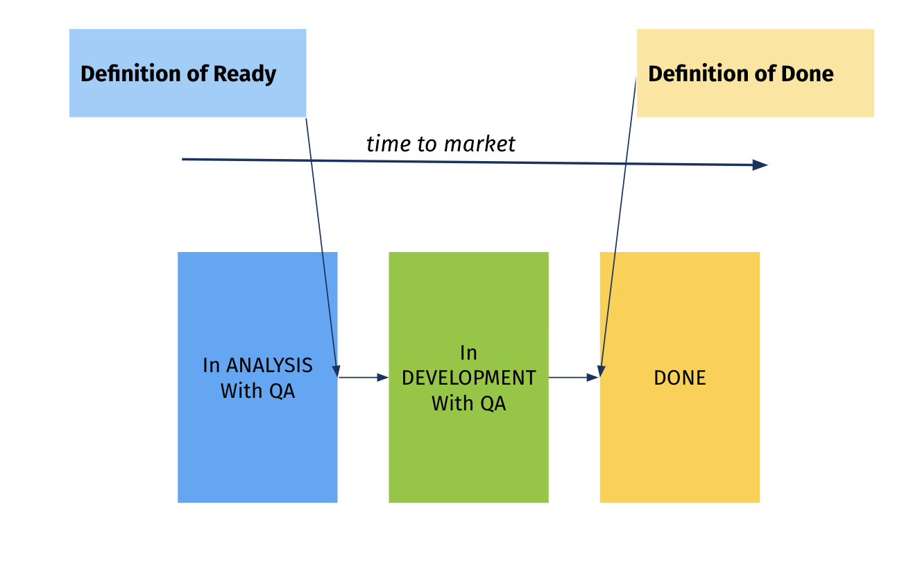 Simplified workflow illustration