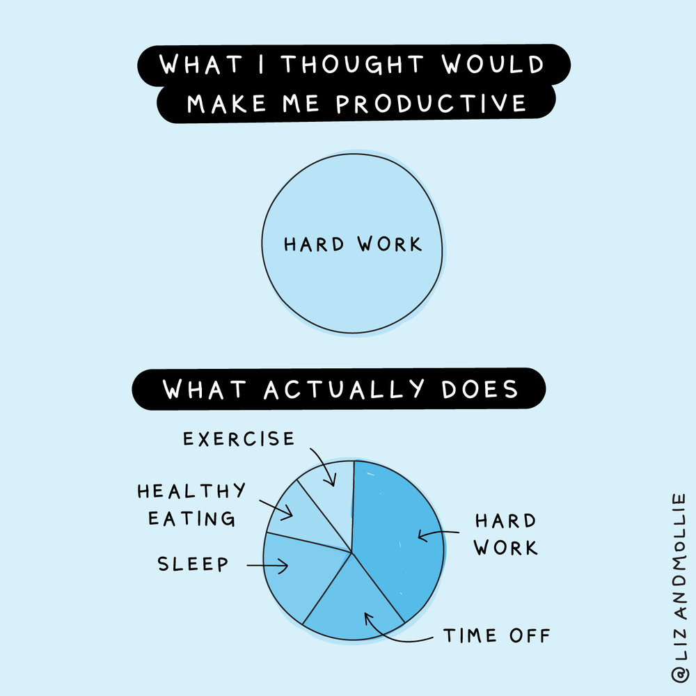 Productivity illustration by lizandmollie