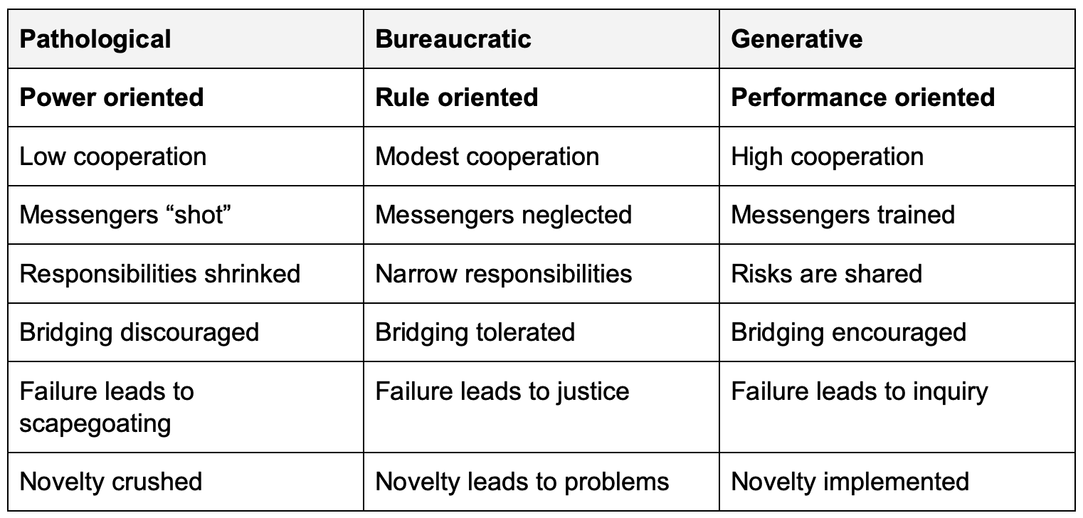 Westrum organizational typology model